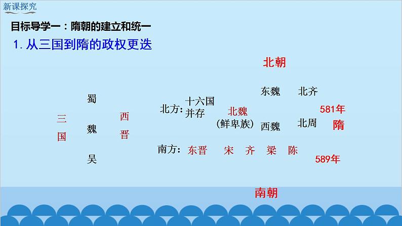 统编版历史七年级下册 第1课 隋朝的统一与灭亡课件第4页