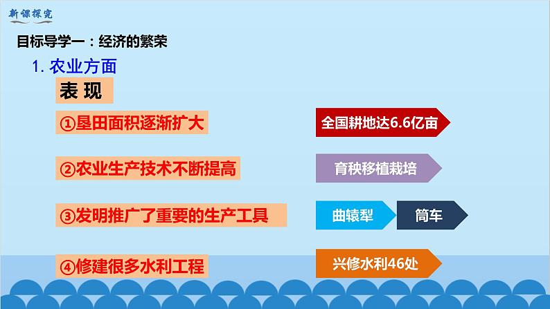 统编版历史七年级下册 第3课 盛唐气象课件第4页