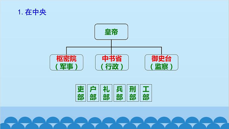 统编版历史七年级下册 第11课 元朝的统治课件第8页