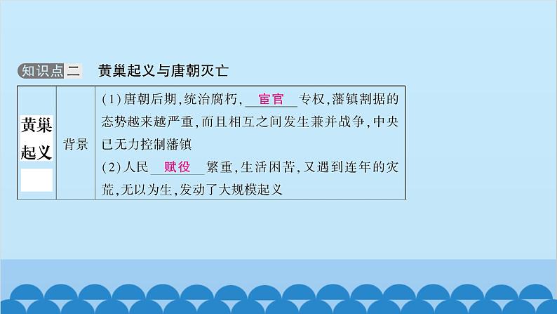 统编版历史七年级下册 第一单元 隋唐时期 繁荣与开放的时代习题课件05