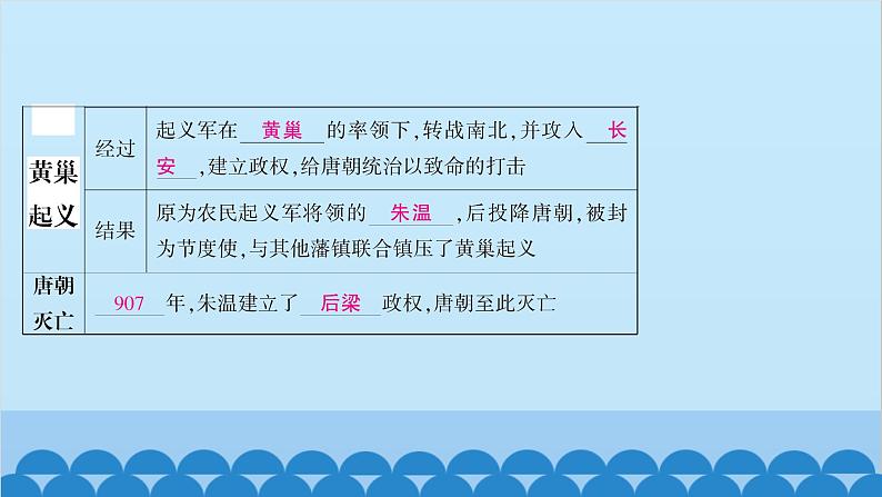 统编版历史七年级下册 第一单元 隋唐时期 繁荣与开放的时代习题课件06