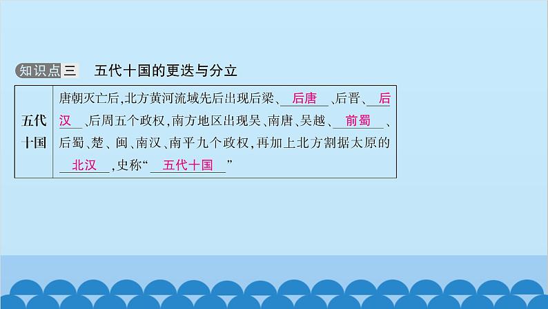 统编版历史七年级下册 第一单元 隋唐时期 繁荣与开放的时代习题课件07