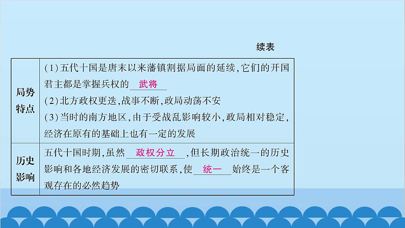 统编版历史七年级下册 第一单元 隋唐时期 繁荣与开放的时代习题课件08