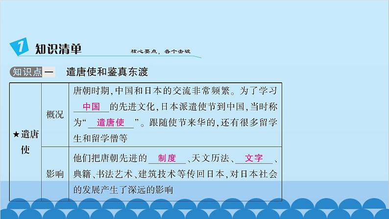 统编版历史七年级下册 第一单元 隋唐时期 繁荣与开放的时代习题课件03