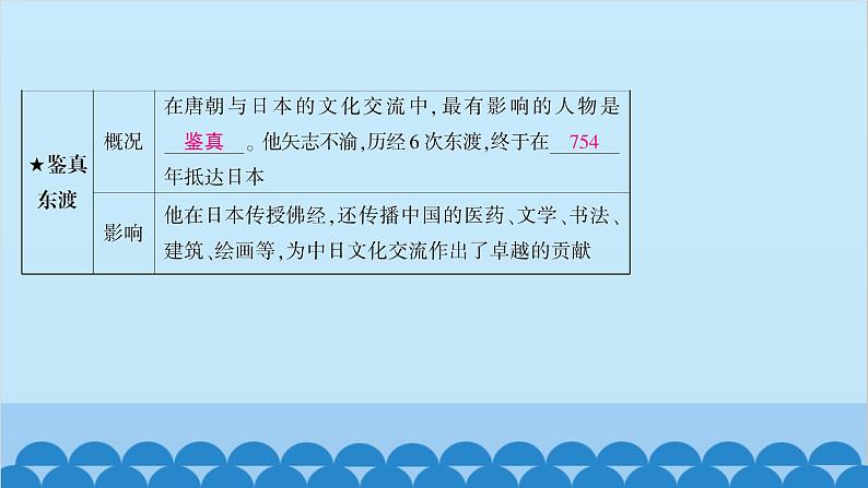 统编版历史七年级下册 第一单元 隋唐时期 繁荣与开放的时代习题课件04