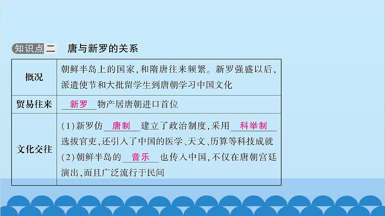 统编版历史七年级下册 第一单元 隋唐时期 繁荣与开放的时代习题课件05