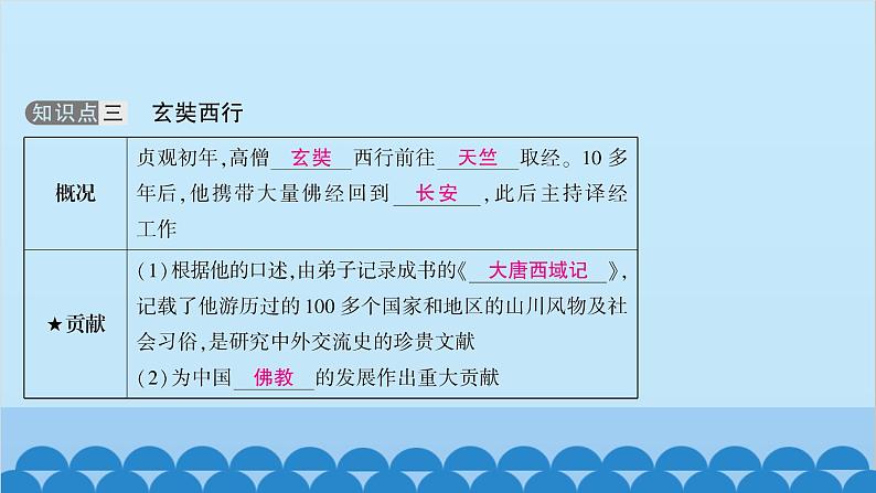 统编版历史七年级下册 第一单元 隋唐时期 繁荣与开放的时代习题课件06