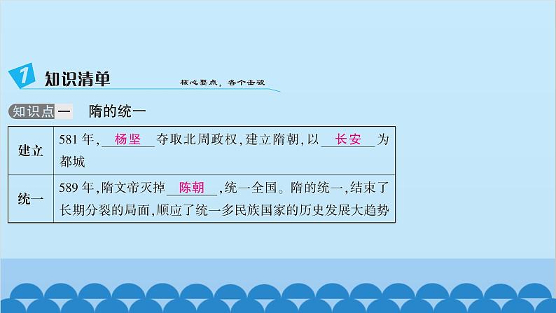 统编版历史七年级下册 第一单元 隋唐时期 繁荣与开放的时代习题课件03