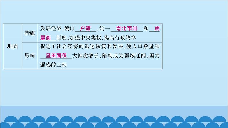 统编版历史七年级下册 第一单元 隋唐时期 繁荣与开放的时代习题课件04