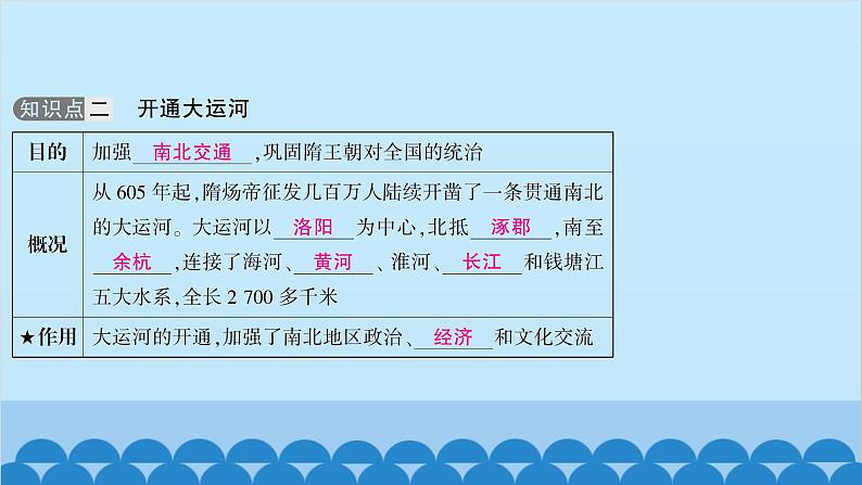 统编版历史七年级下册 第一单元 隋唐时期 繁荣与开放的时代习题课件05