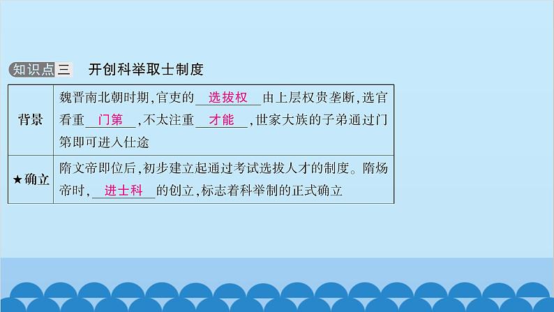 统编版历史七年级下册 第一单元 隋唐时期 繁荣与开放的时代习题课件06