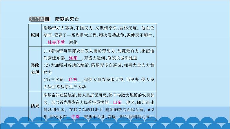 统编版历史七年级下册 第一单元 隋唐时期 繁荣与开放的时代习题课件08