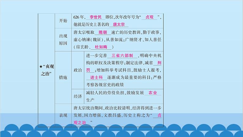 统编版历史七年级下册 第一单元 隋唐时期 繁荣与开放的时代习题课件04