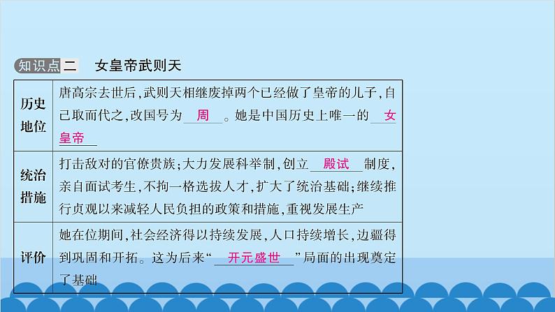 统编版历史七年级下册 第一单元 隋唐时期 繁荣与开放的时代习题课件05