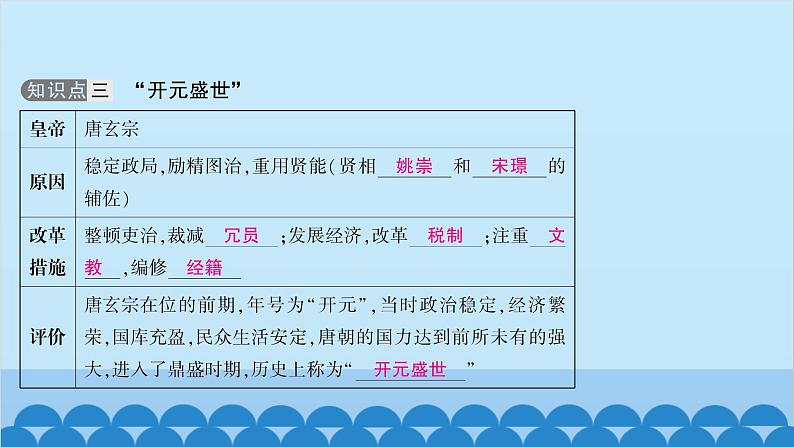 统编版历史七年级下册 第一单元 隋唐时期 繁荣与开放的时代习题课件06