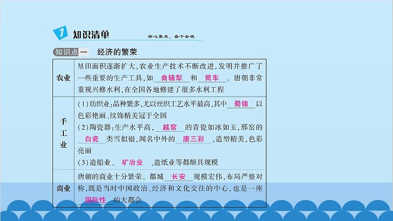 统编版历史七年级下册 第一单元 隋唐时期 繁荣与开放的时代习题课件03