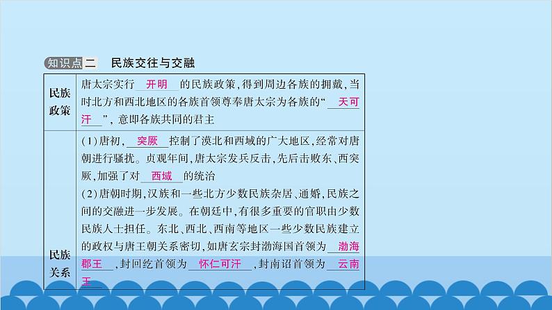 统编版历史七年级下册 第一单元 隋唐时期 繁荣与开放的时代习题课件04