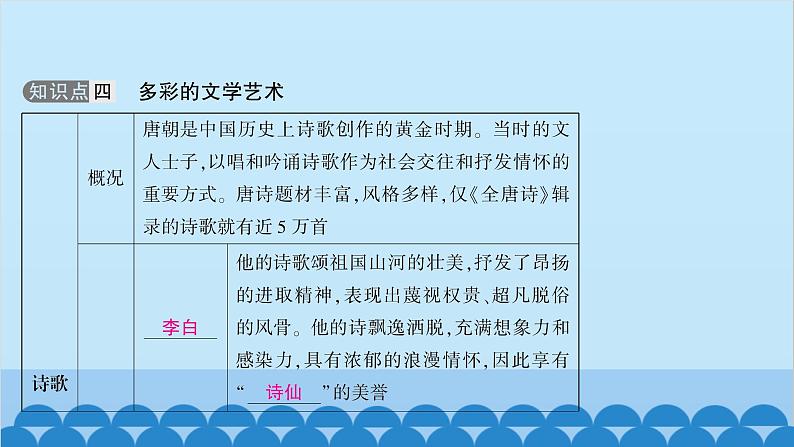 统编版历史七年级下册 第一单元 隋唐时期 繁荣与开放的时代习题课件07