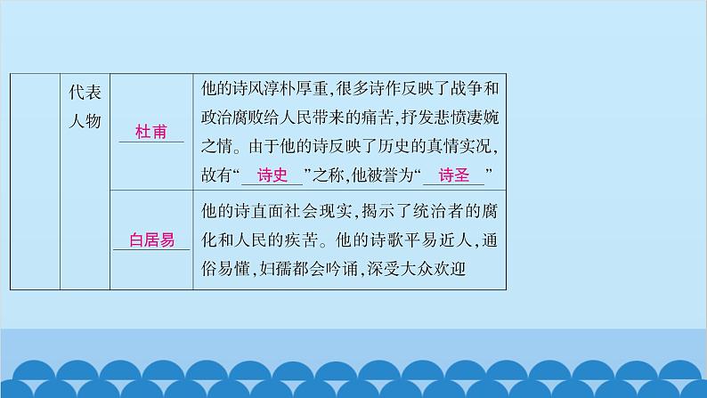 统编版历史七年级下册 第一单元 隋唐时期 繁荣与开放的时代习题课件08