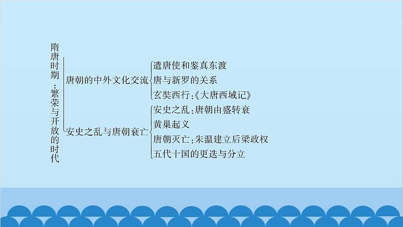 统编版历史七年级下册 第一单元 隋唐时期 繁荣与开放的时代习题课件05