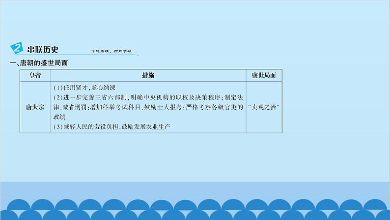 统编版历史七年级下册 第一单元 隋唐时期 繁荣与开放的时代习题课件06