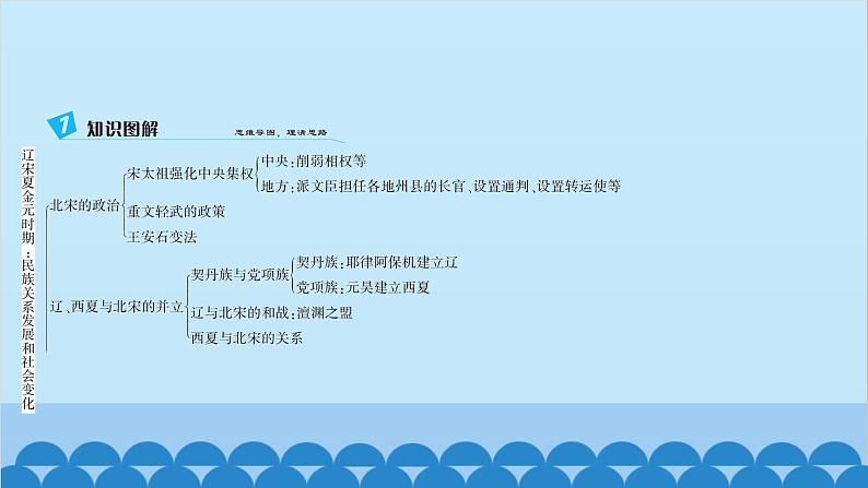 第二单元综合复习第3页