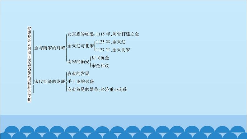 第二单元综合复习第4页