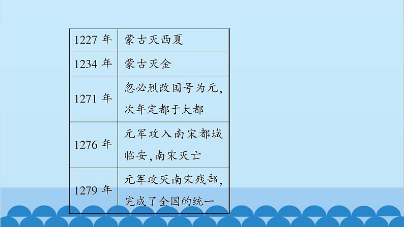 第10课 蒙古族的兴起与元朝的建立第8页