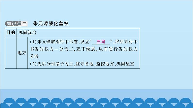 统编版历史七年级下册 第三单元 明清时期 统一多民族国家的巩固与发展习题课件04