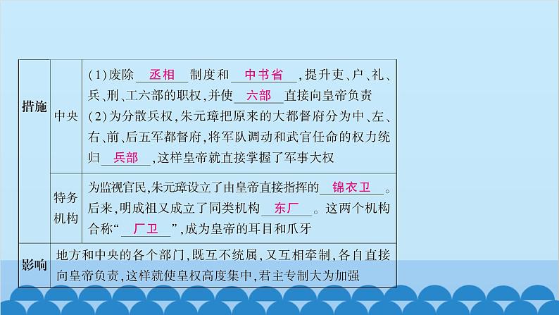 统编版历史七年级下册 第三单元 明清时期 统一多民族国家的巩固与发展习题课件05