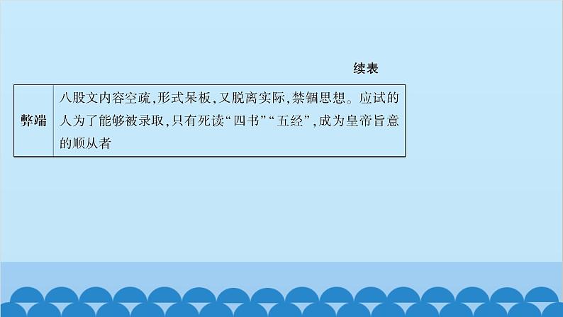 统编版历史七年级下册 第三单元 明清时期 统一多民族国家的巩固与发展习题课件07