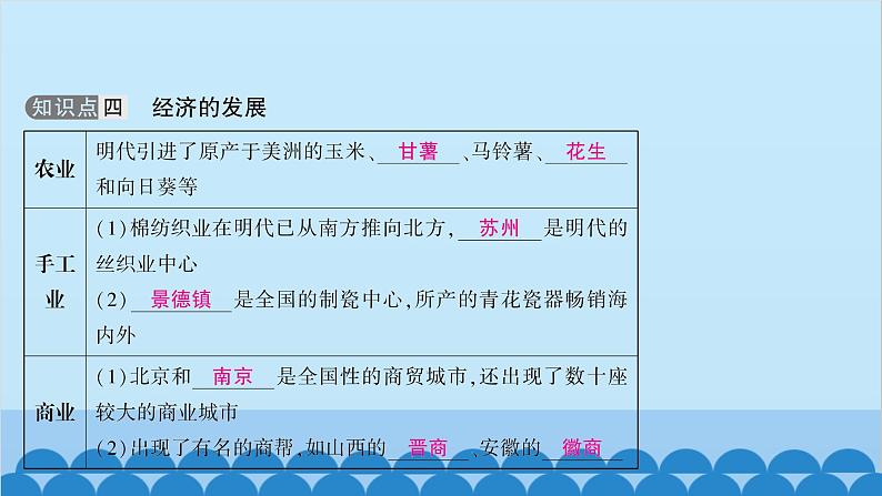 统编版历史七年级下册 第三单元 明清时期 统一多民族国家的巩固与发展习题课件08