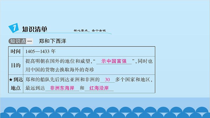 统编版历史七年级下册 第三单元 明清时期 统一多民族国家的巩固与发展习题课件03