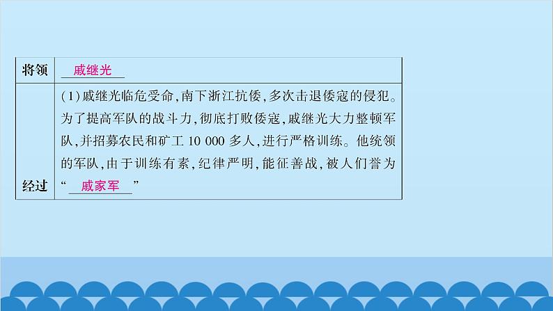 统编版历史七年级下册 第三单元 明清时期 统一多民族国家的巩固与发展习题课件06