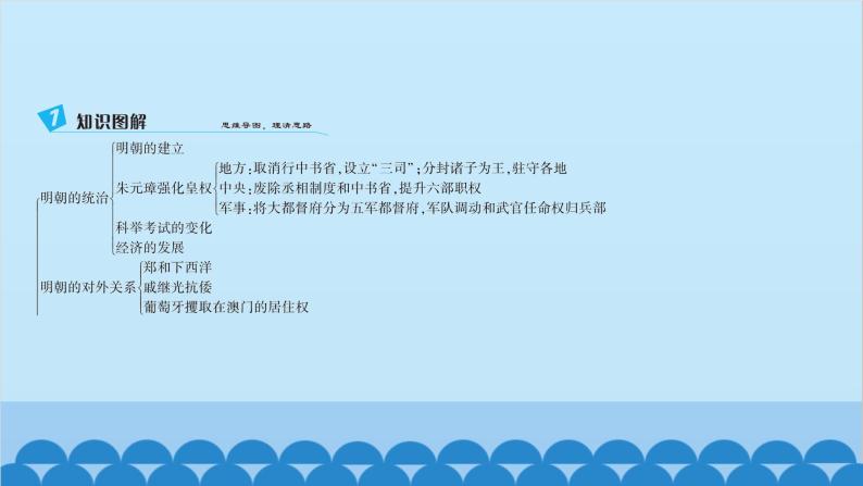 统编版历史七年级下册 第三单元 明清时期 统一多民族国家的巩固与发展习题课件03