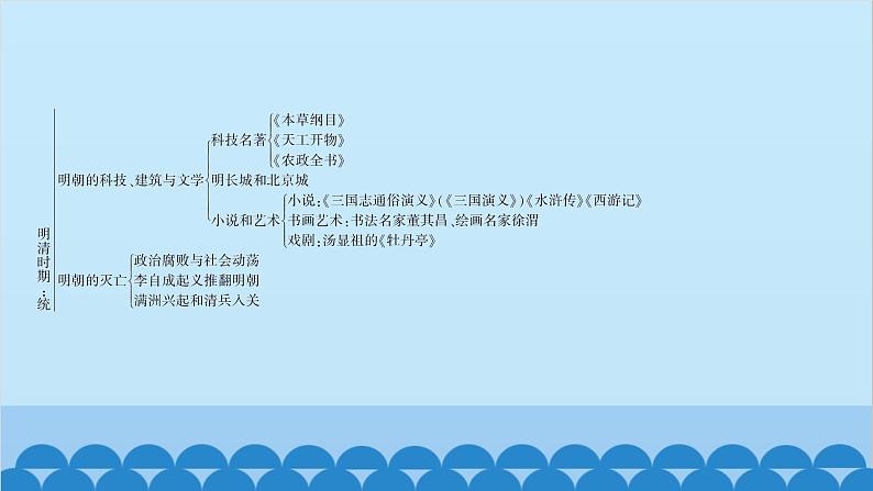 统编版历史七年级下册 第三单元 明清时期 统一多民族国家的巩固与发展习题课件04