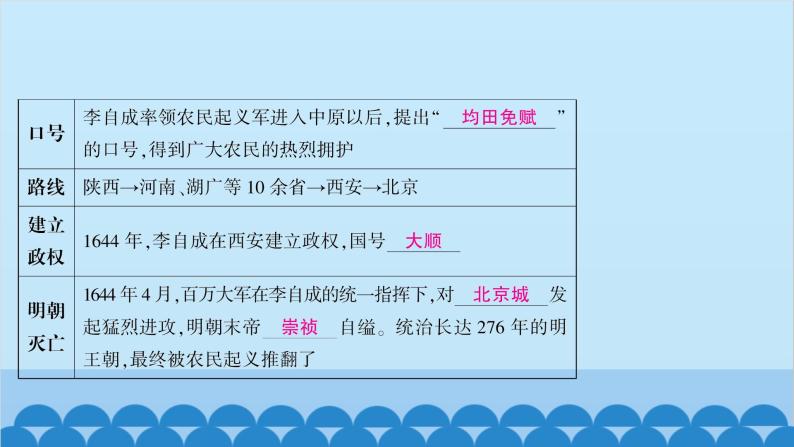 统编版历史七年级下册 第三单元 明清时期 统一多民族国家的巩固与发展习题课件05