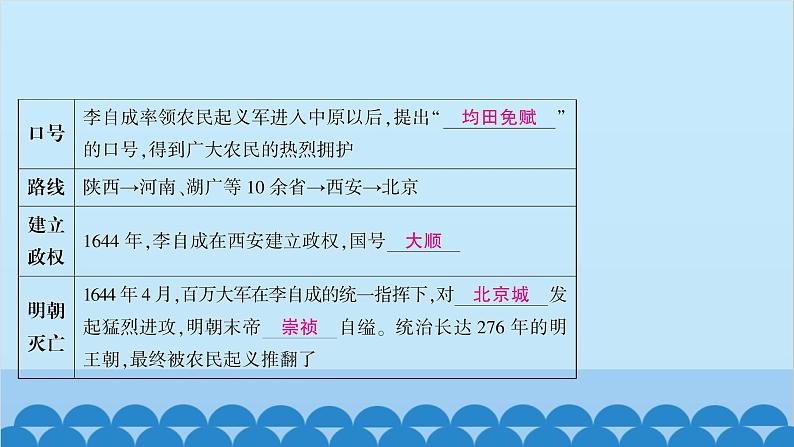 统编版历史七年级下册 第三单元 明清时期 统一多民族国家的巩固与发展习题课件05