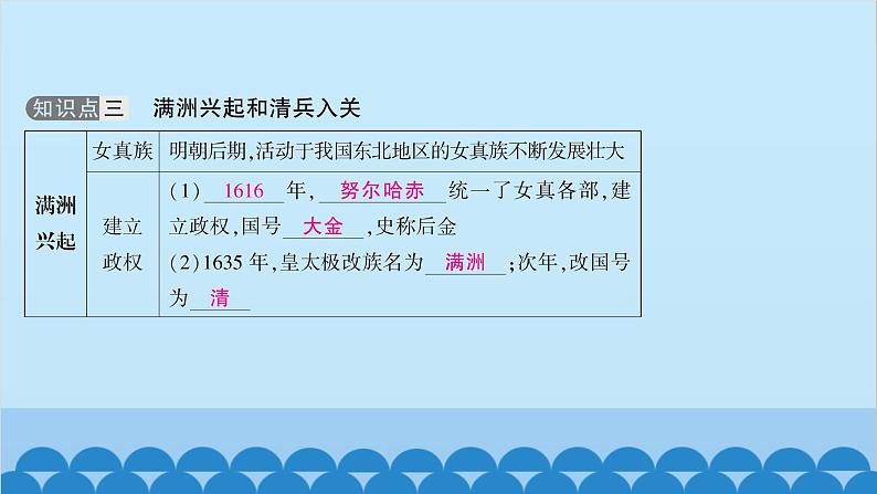 统编版历史七年级下册 第三单元 明清时期 统一多民族国家的巩固与发展习题课件06