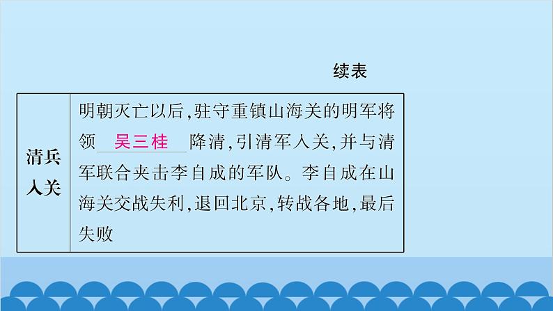 统编版历史七年级下册 第三单元 明清时期 统一多民族国家的巩固与发展习题课件07