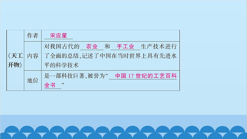 统编版历史七年级下册 第三单元 明清时期 统一多民族国家的巩固与发展习题课件04