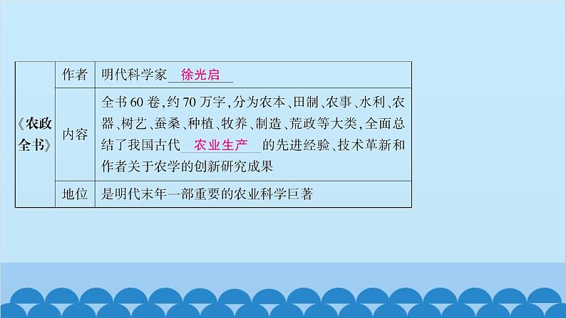 统编版历史七年级下册 第三单元 明清时期 统一多民族国家的巩固与发展习题课件05