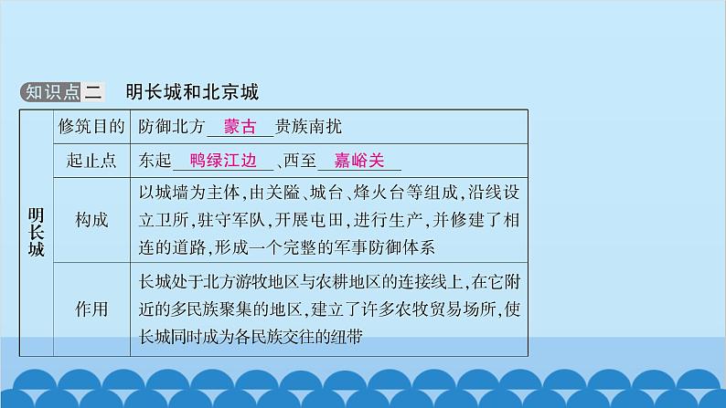 统编版历史七年级下册 第三单元 明清时期 统一多民族国家的巩固与发展习题课件06