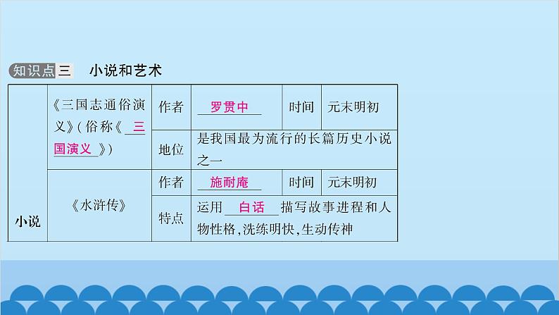 统编版历史七年级下册 第三单元 明清时期 统一多民族国家的巩固与发展习题课件08