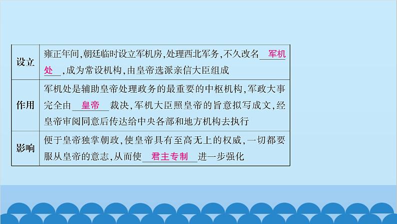 统编版历史七年级下册 第三单元 明清时期 统一多民族国家的巩固与发展习题课件04