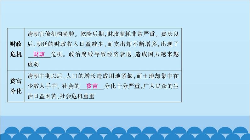 统编版历史七年级下册 第三单元 明清时期 统一多民族国家的巩固与发展习题课件08