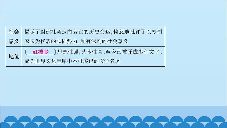 统编版历史七年级下册 第三单元 明清时期 统一多民族国家的巩固与发展习题课件04