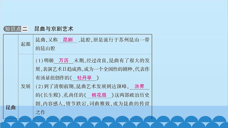 统编版历史七年级下册 第三单元 明清时期 统一多民族国家的巩固与发展习题课件05