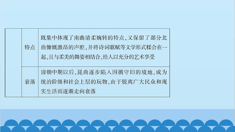 统编版历史七年级下册 第三单元 明清时期 统一多民族国家的巩固与发展习题课件06