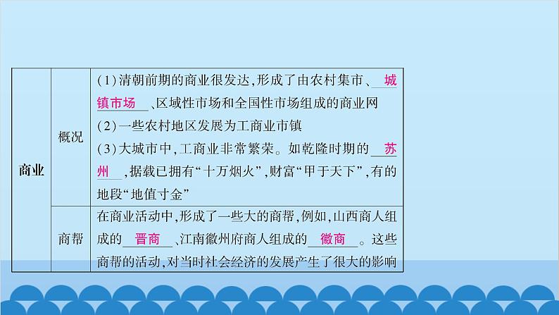 统编版历史七年级下册 第三单元 明清时期 统一多民族国家的巩固与发展习题课件07